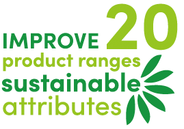 improve 20 product ranges sustainable attributes