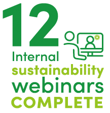 12 Internal sustainability webinars complete